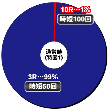 P銀河鉄道999 NEXT JOURNEY 1/100ver._ヘソ内訳