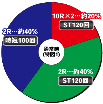 Pフィーバー機動戦士ガンダムSEED_ヘソ内訳