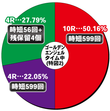 P七つの美徳_特図2内訳②