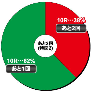 P yes!高須クリニック 青空 はじまりは4500_特図2①