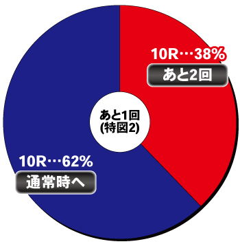 P yes!高須クリニック 青空 はじまりは4500_特図2②