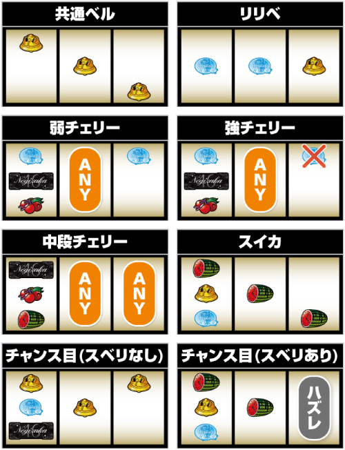 ぱちスロ 乃木坂46_レア役の停止形