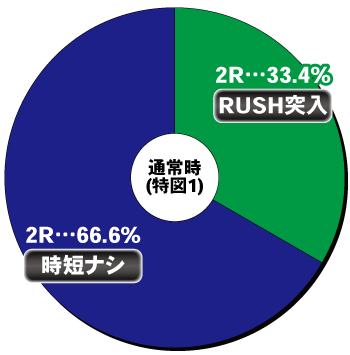 Pビッグドリーム3 77ver._ヘソ内訳