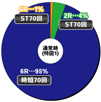 Pデビルマン 黄金黙示録_ヘソ内訳