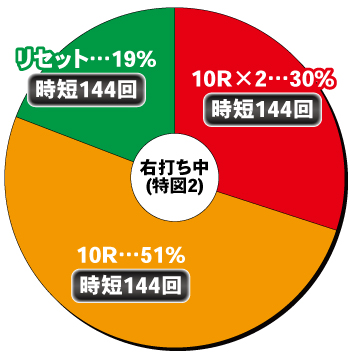 P GO! GO! マリン3000_電チュー内訳