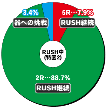 P貞子3D RE:BIRTH_電チュー内訳