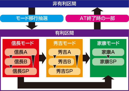 2台分23.5８月１日発送韋駄天evolution知り合い価格天下布武天下無双 2台分23.58月1日発送韋駄天evolution知り合い価格天下布