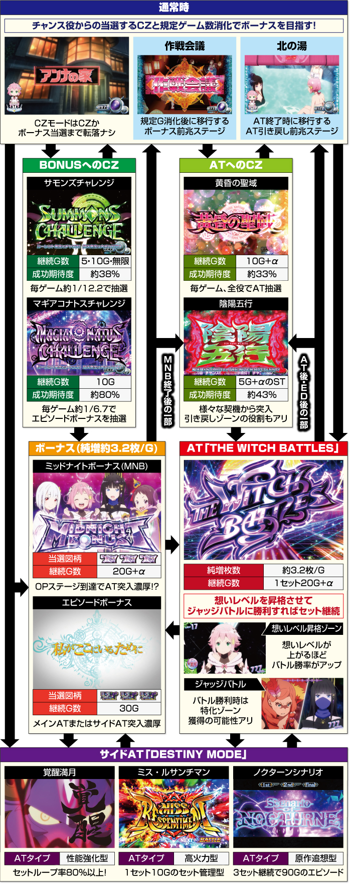 Sグランベルム スロット 新台スペック 天井 設定差 やめどき 解析 評価 | ちょんぼりすた パチスロ解析