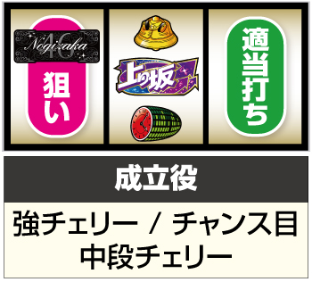 スマスロ乃木坂46 天井 やめどき ゾーン 解析 設定判別 評価