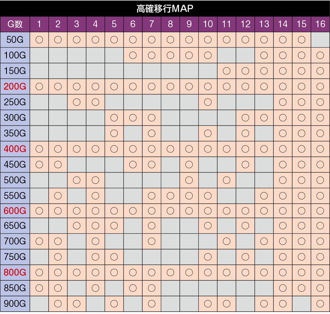 スマスロ乃木坂46 天井 やめどき ゾーン 解析 設定判別 評価