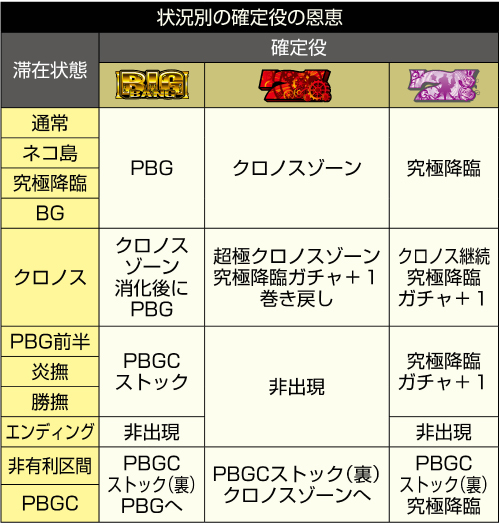 スマスロにゃんこ大戦争 天井 スペック ゾーン 解析 やめどき 設定判別