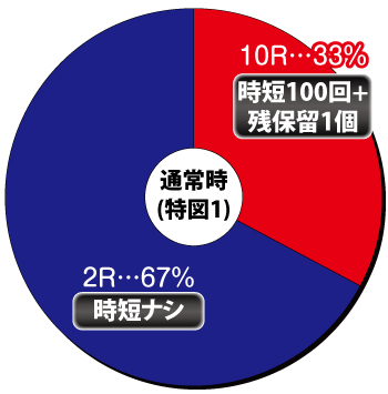 Pシティーハンター 俺の心を震わせた日 凄ライトミドル_ヘソ内訳