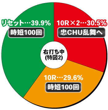 P 百花繚乱_電チュー内訳