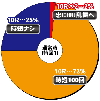 P 百花繚乱_ヘソ内訳