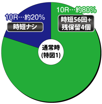 Pリング 呪いの7日間3_ヘソ内訳