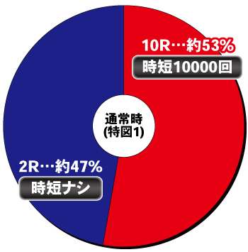 P咲-saki- 全国編_ヘソ内訳