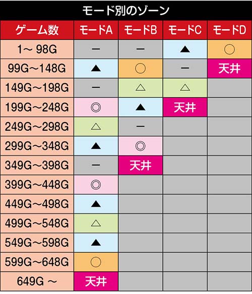 Sグランベルム スロット 新台スペック 天井 設定差 やめどき 解析 評価 | ちょんぼりすた パチスロ解析