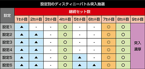 Sグランベルム スロット 新台スペック 天井 設定差 やめどき 解析 評価 | ちょんぼりすた パチスロ解析