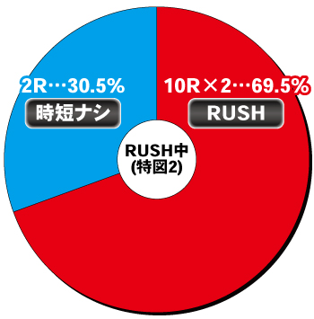 e義風堂々!!〜兼続と慶次〜3_電チュー内訳