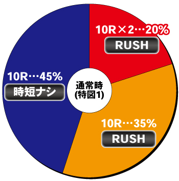 e義風堂々!!〜兼続と慶次〜3_ヘソ内訳