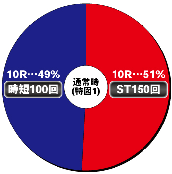 スマパチ ルパン三世13 銭形からの招待状_ヘソ内訳