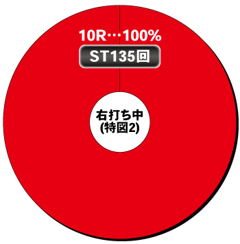 P新世紀エヴァンゲリオン15 未来への咆哮 SPECIAL EDITION_電チュー内訳