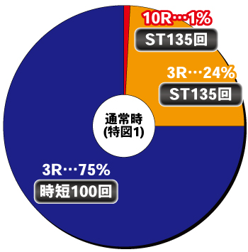 P新世紀エヴァンゲリオン15 未来への咆哮 SPECIAL EDITION_ヘソ内訳