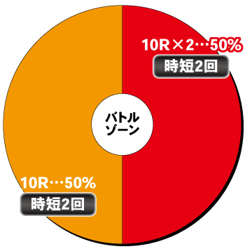 P頭文字D Non-Stop 3000Edition_バトルゾーン内訳