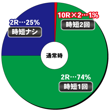 P頭文字D Non-Stop 3000Edition_通常時内訳