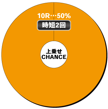 P頭文字D Non-Stop 3000Edition_上乗せCHANCE内訳