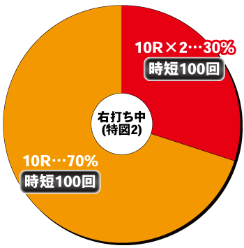 P世紀末天才バカボン 神SPEC凱旋_電チュー内訳