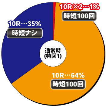 P世紀末天才バカボン 神SPEC凱旋_ヘソ内訳