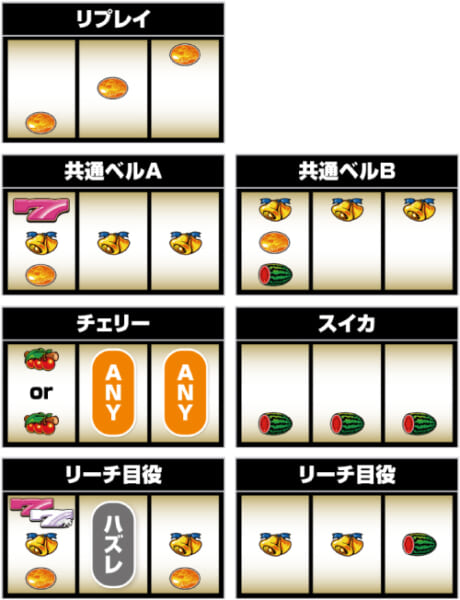 Sスーハナライジング 天井 スペック 解析 設定判別 有利区間