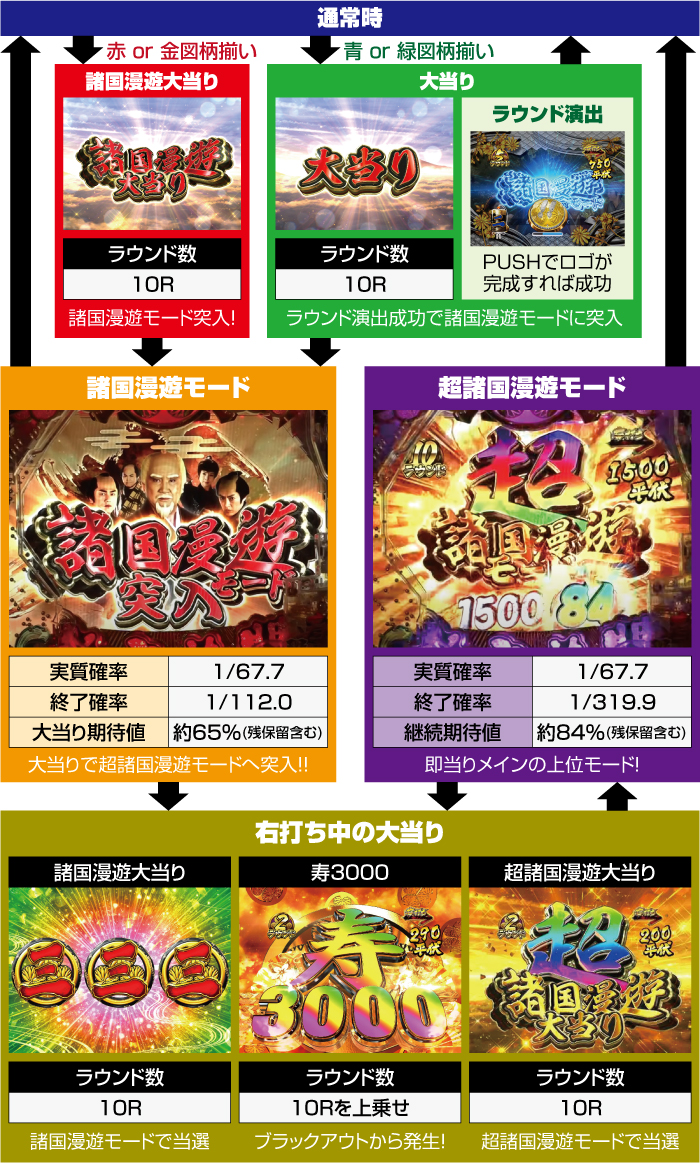 P水戸黄門4 超極上 パチンコ 新台 スペック ボーダー 演出信頼度