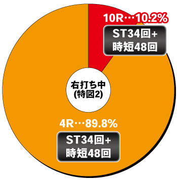 PA激デジ ジューシーハニーハーレム_電チュー内訳