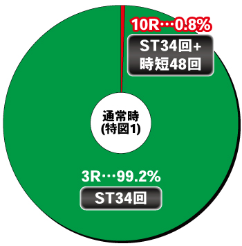 PA激デジ ジューシーハニーハーレム_ヘソ内訳