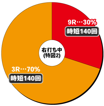 Pゴジラ対エヴァンゲリオン ～G細胞覚醒～ PREMIUM MODEL_電チュー内訳