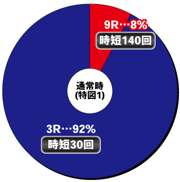 Pゴジラ対エヴァンゲリオン ～G細胞覚醒～ PREMIUM MODEL_ヘソ内訳