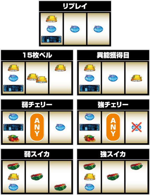 Lとある魔術の禁書目録_小役の停止形