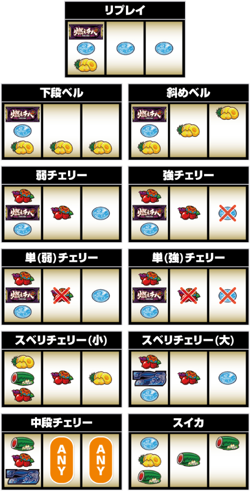 燃えチバ-30 燃えチバ-30 | パチスロ・天井・設定推測・ゾーン・ヤメ時