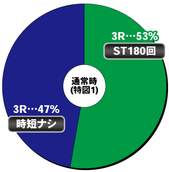 ぱちんこ GANTZ覚醒 RUSH180_ヘソ内訳