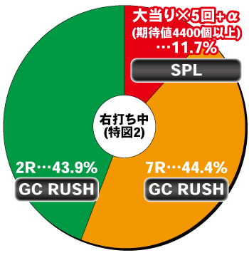 Pギルティクラウン2_電チュー内訳