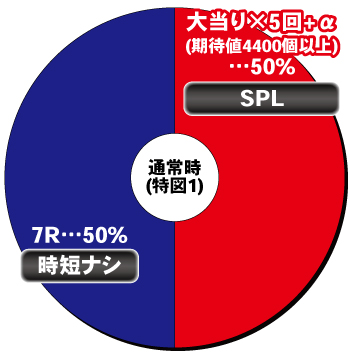 Pギルティクラウン2_ヘソ内訳