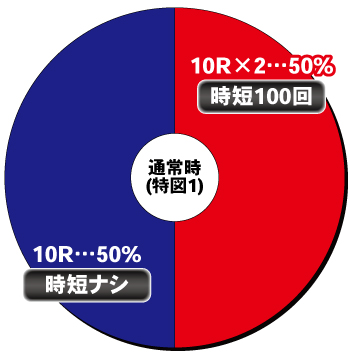 P覇穹 封神演義_ヘソ内訳