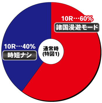 ぱちんこ 水戸黄門 超極上_ヘソ内訳