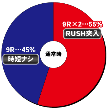 PストリートファイターⅤ K.O.RUSH_通常時内訳