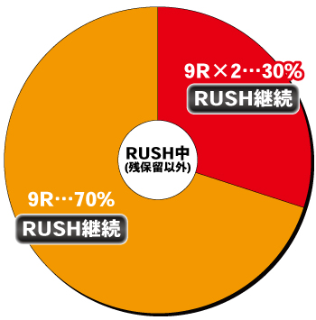 PストリートファイターⅤ K.O.RUSH_RUSH中内訳①