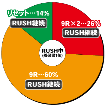 PストリートファイターⅤ K.O.RUSH_RUSH中内訳②