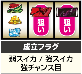 パチスロエウレカセブンTYPE-ART 新台 天井 スペック 打ち方