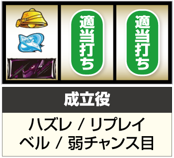 パチスロエウレカセブンTYPE-ART 新台 天井 スペック 打ち方